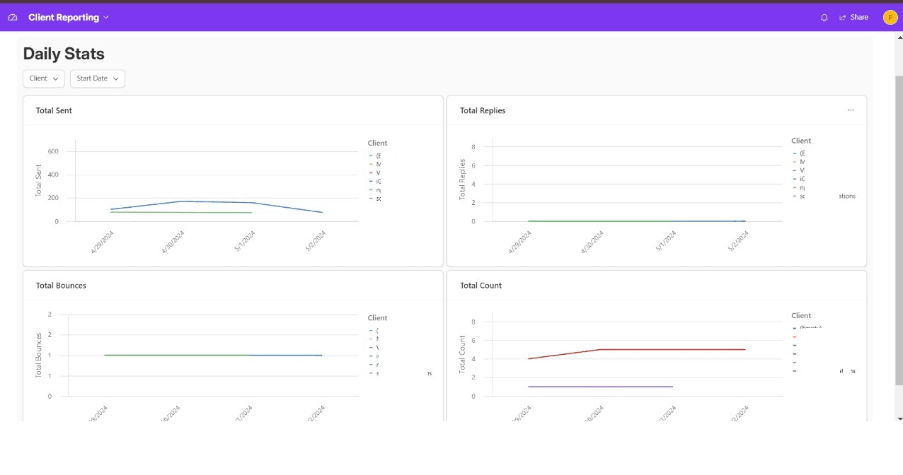 Automated Marketing Analytics Reporting from Smartlead and Instantly