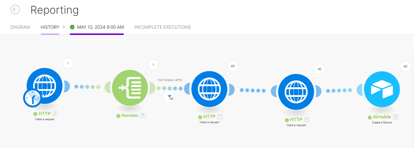 Automated Marketing Analytics Reporting from Smartlead and Instantly