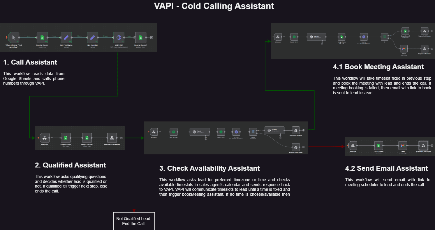 AI Voice Cold Calling: Qualify, Book, and Confirm Meetings Automatically