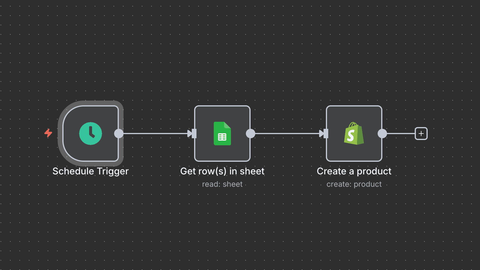Shopify and eCommerce Order Fulfillment Workflows