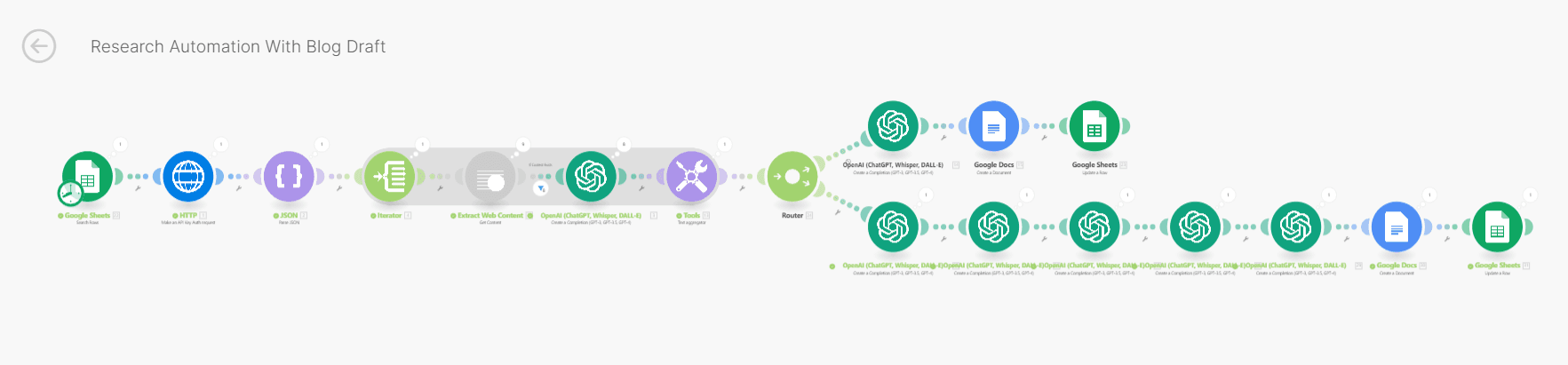 AI Agent That Repurposes Web Sources into a Weekly Newsletter