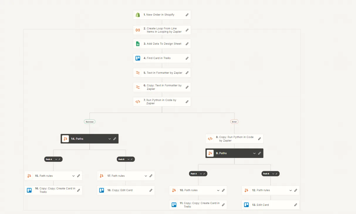 Shopify Payment to Order Provisioning: Paid Orders Become Fulfillment Tasks