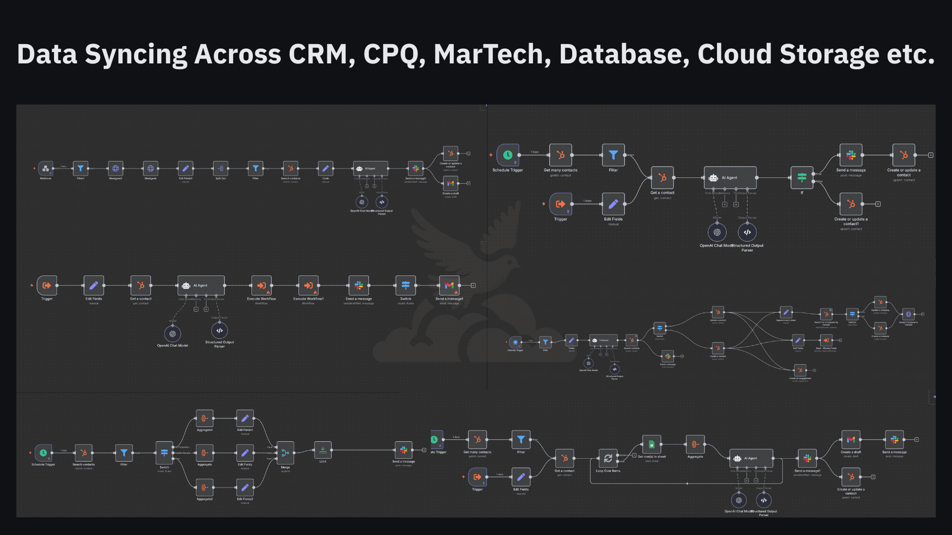Keeping CRM, MarTech, and Ad Platforms in Sync Automatically