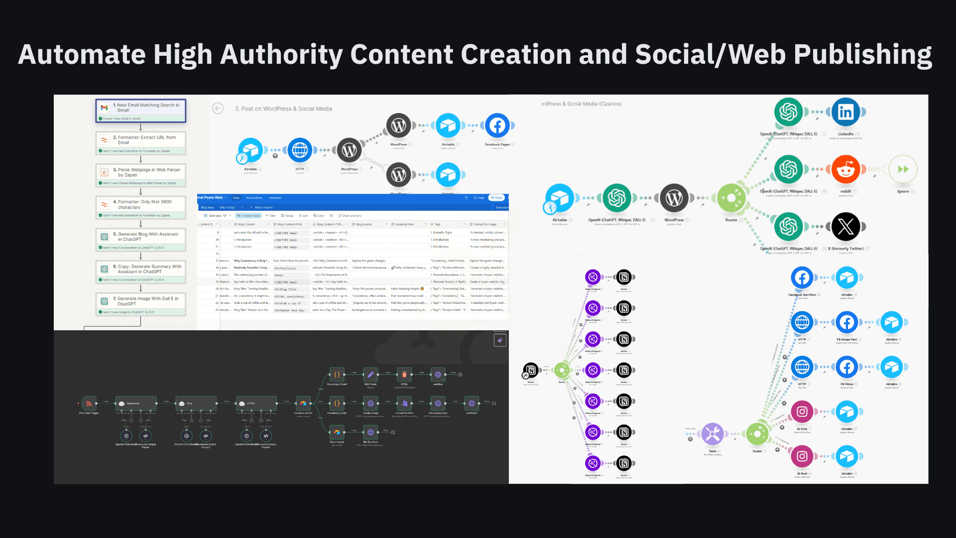 AI Content Creation and Multi-Platform Auto-Posting