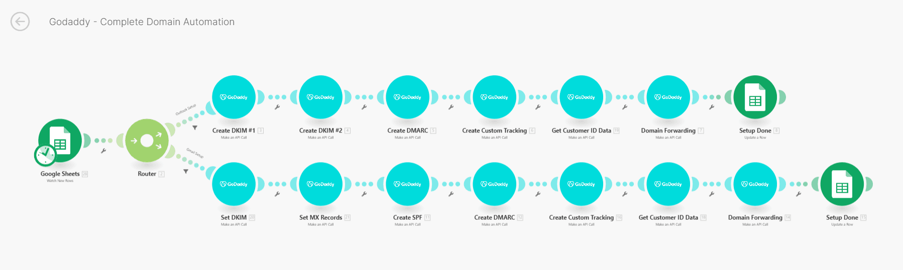 Cold Email Campaign Generation & Deliverability Infrastructure at Scale