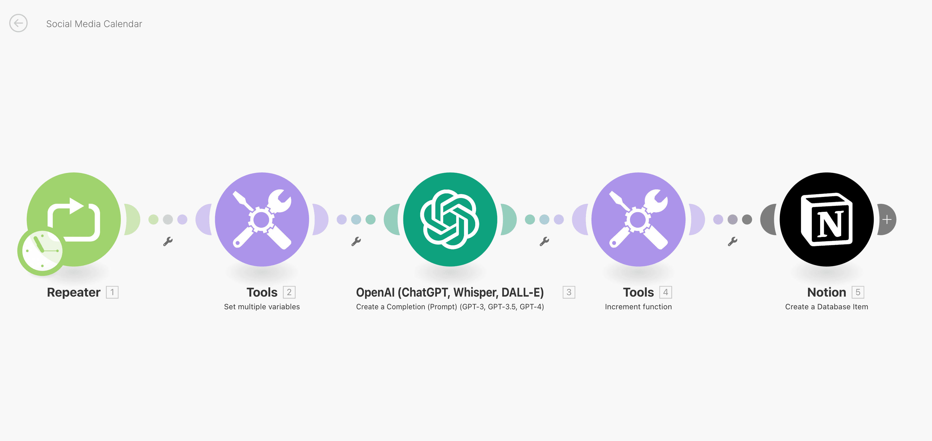 AI Content Creation and Multi-Platform Auto-Posting