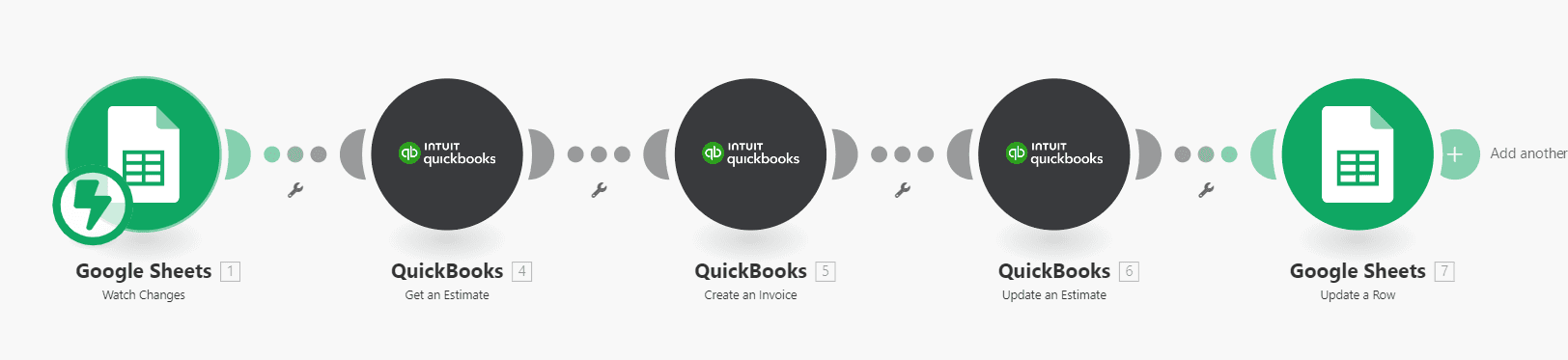 Automated Invoice Generation Across QuickBooks, Xero, and Thinkific