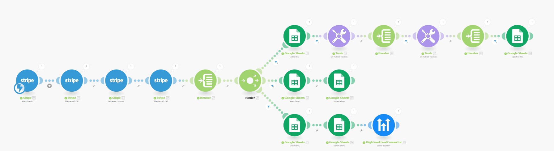 Payment Reconciliation Across Stripe, PayPal, and Zoho