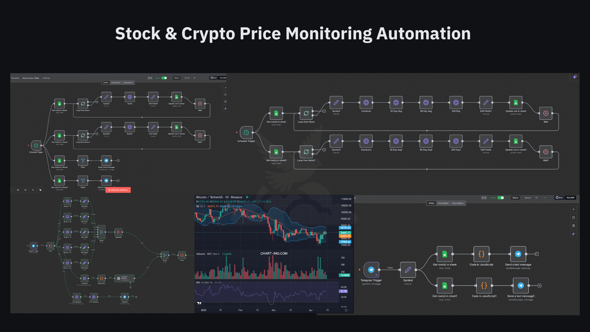 Real-Time Stock and Crypto Price Monitoring with Automated Alerts