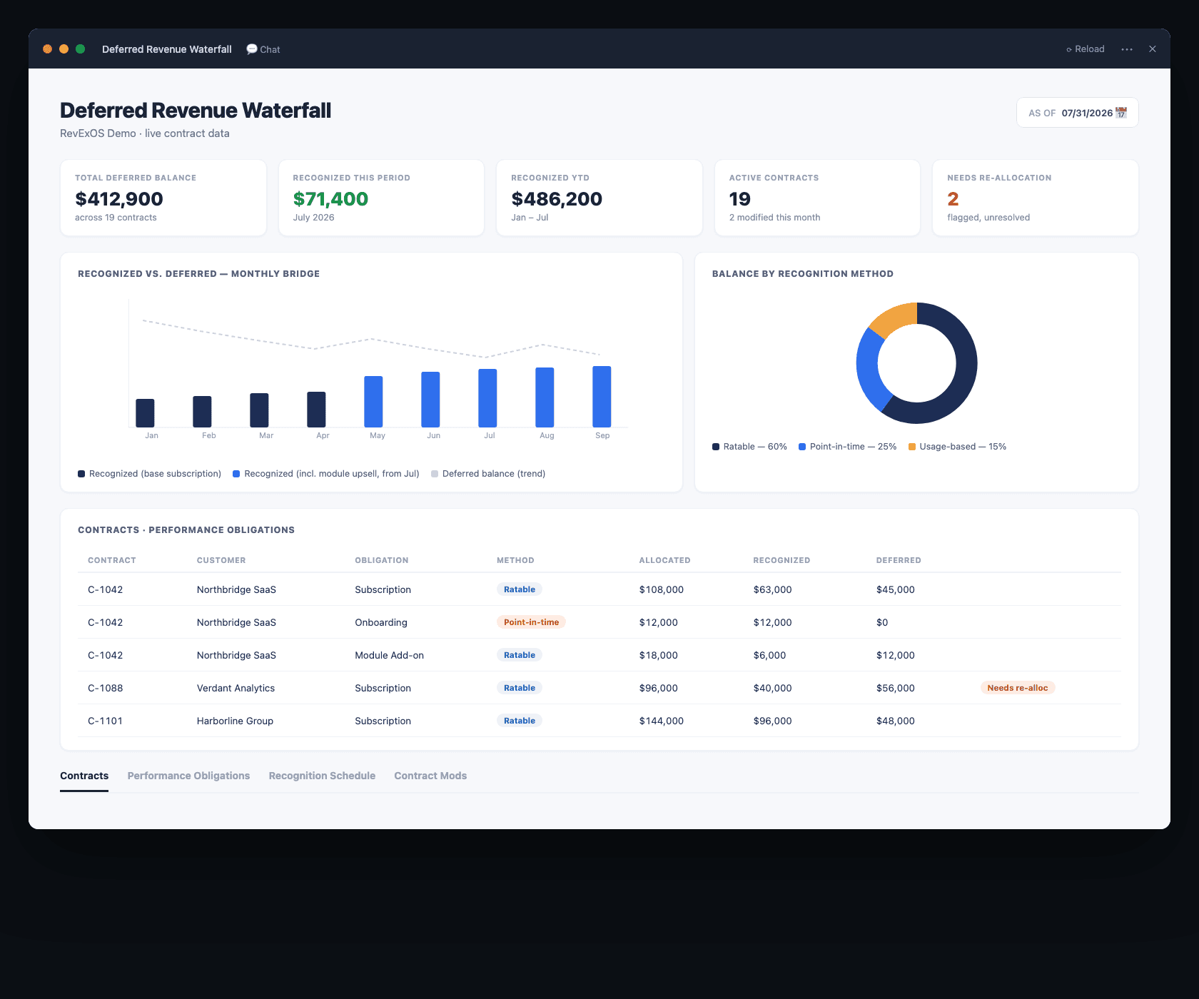 How to Build a Deferred Revenue Waterfall Tracker with Claude Cowork