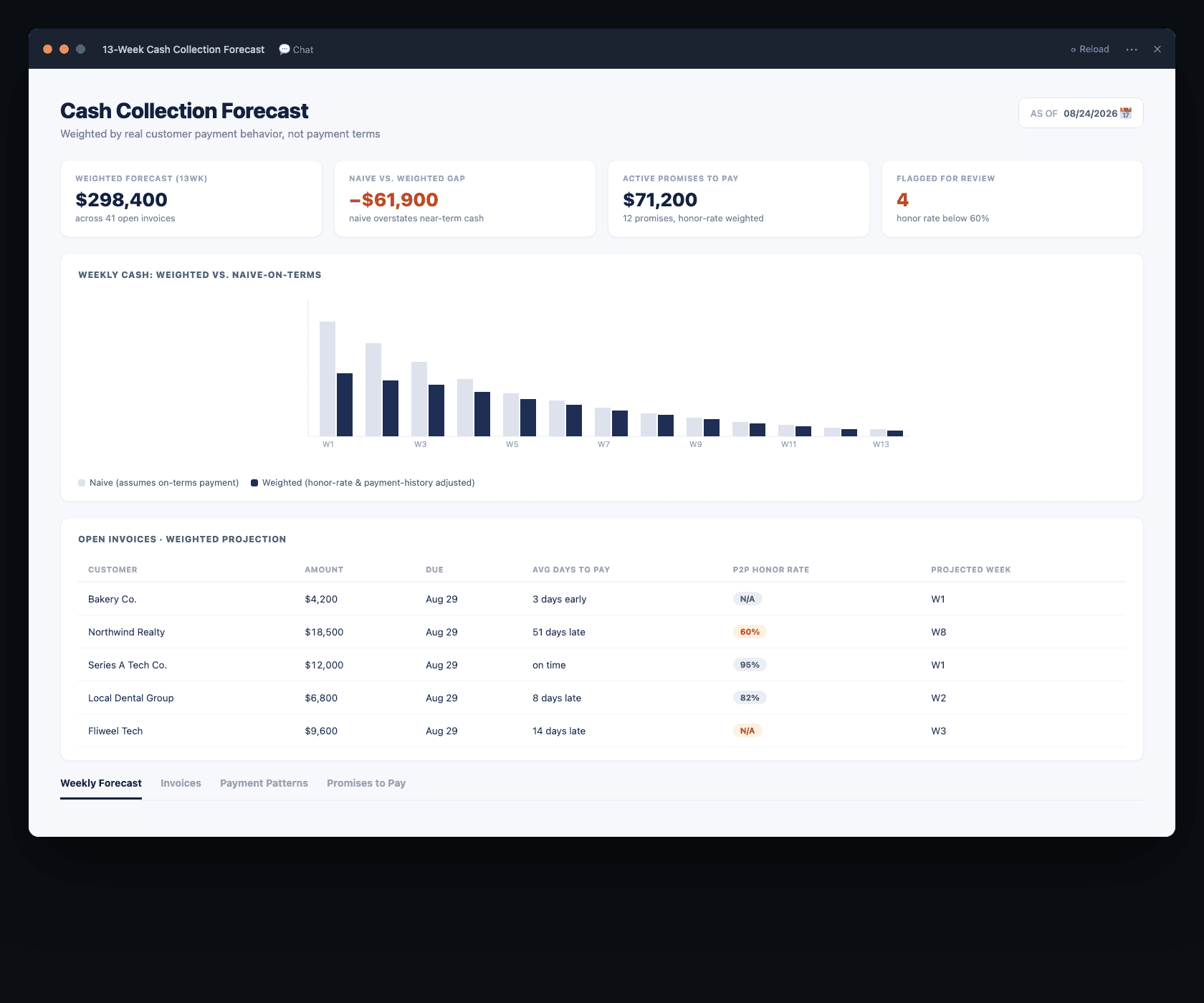 How to Build a Cash Collection Forecast from Your AR Aging Data with Claude Cowork