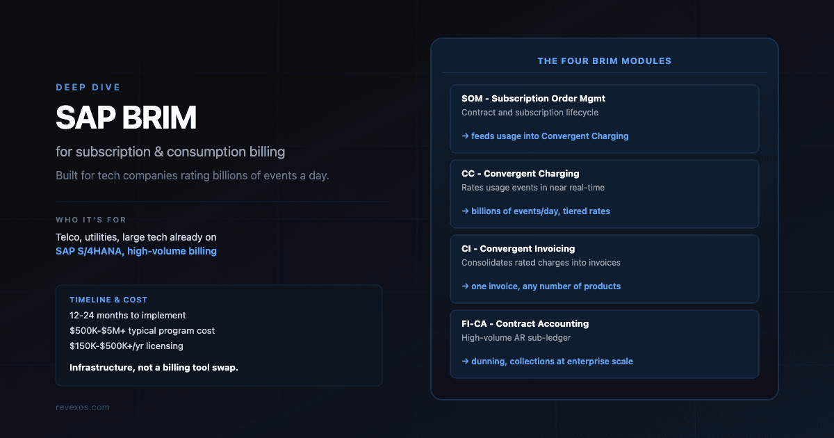 SAP BRIM for Tech Companies: Automating Billing and Revenue for Subscription and Consumption Pricing