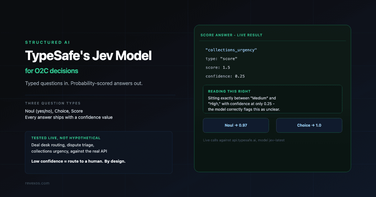 TypeSafe's Jev Model: Using Structured AI Evaluation in the O2C Cycle