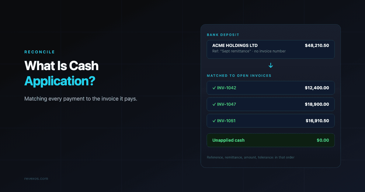 What Is Cash Application? How to Match Payments to Invoices