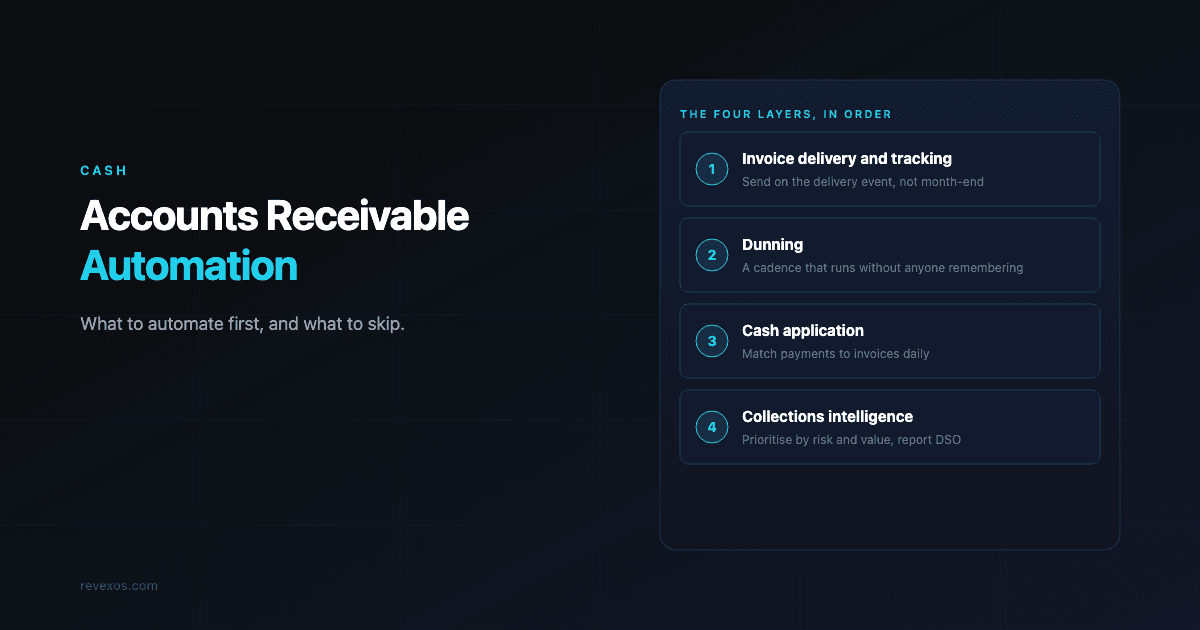 Accounts Receivable Automation: Step-by-Step Guide for B2B Teams