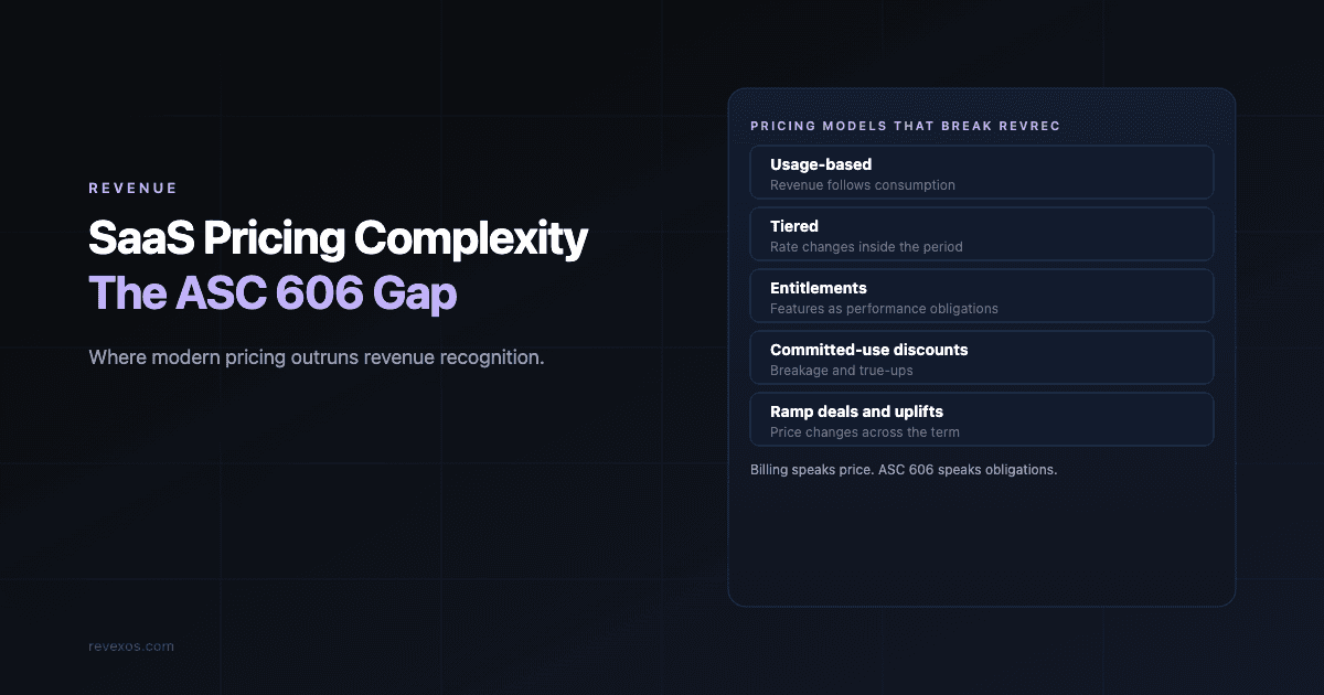 SaaS Pricing Complexity: The ASC 606 Revenue Recognition Gap
