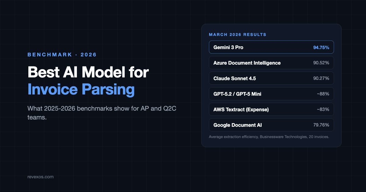 Best AI Model for Invoice Parsing in 2026: What the Benchmarks Show for AP and Q2C Teams