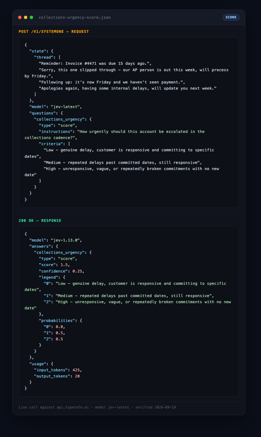 Collections urgency score: a Score question on an ambiguous thread returns 1.5 with only 0.25 confidence, correctly flagging the case as genuinely uncertain rather than guessing.