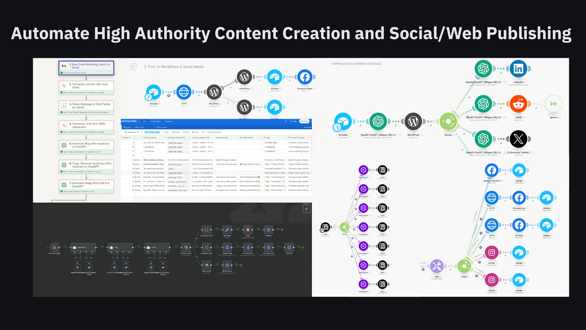 Automate High Authority Content Creation and Social/Web Publishing